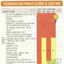 정화여인숙 이미지