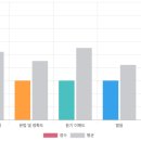 기초영어ABC | ABC부터 다시 시작했는데, 지금은 문장으로 말해요🌱 성인 기초반 후기｜영어드림 수유센터