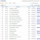 드림I&C드림아이앤씨 | 신세계아이앤씨 면접질문 기출자료,채용방식 업데이트