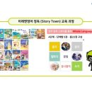 코코스영어학원