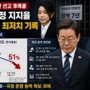 청원종합물류 | "김건희 1심 징역 7년 선고 후폭풍에 이 대통령 국정 지지율 51% 취임 후 최저치 기록" 한국갤럽 지표...