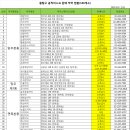 연세약국 | 공적마스크 약국별 판매/영업시간[서울시 중랑구편]