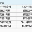 재단법인아산사회복지재단보령아산병원 이미지