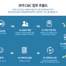 기대씨앤씨