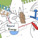 한동에너지 이미지