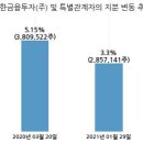(주)조일기업 이미지