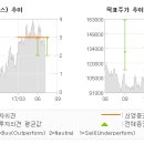 신영R&D