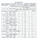 12월5일 황금동현대 이미지