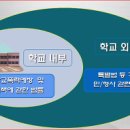 [나눔834] 청소년 학교폭력_11.학폭 사례와 처리절차(ppt) 이미지