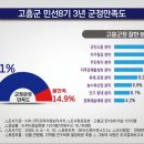고흥 이미지