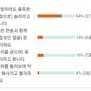 마마무 연애 시뮬레이션(마.연.시) 제 2화 이미지