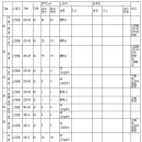 소로3-53 이미지