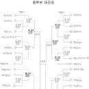 ＜중등부 대회 안내＞제12회 클럽대항 청소년 생활체육대회 이미지