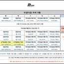 광주킥복싱 두암디짐 본관 이미지