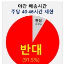 야간주당