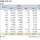 [국내펀드]국내주식형 펀드 수익률, 한주만에 상승반전 이미지