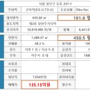 군자역(5) 네이버블로그