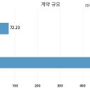 주식회사 빅텍