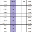 정해수