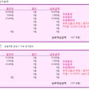 엠제이텔레콤 - 의정부시 시민로 100 | 엠제이텔레콤