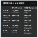 울산 금시세 금값시세 이미지