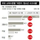 ★★★돈많으면 최고인 나라,돈없으면 최악인 나라?"한국" 이미지