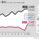 저출산 극복에 세제지원보다 재정지원 필요 목소리↑…왜? 이미지