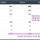 티에스테크(주) 이미지