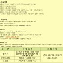오소(O,SO) | 오소 충주,일주일 살기 선정 후기(최대 100만원까지 여행지원금)+3박 4일 초등 가족 여행 계획