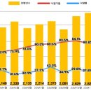 장승백이부동산공인중개사사무소 이미지