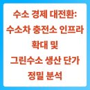 (주)그린가스충전소 | 수소 경제 대전환: 수소차 충전소 인프라 확대 및 그린수소 생산 단가 정밀 분석