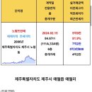 동홍동 아이진  3차아파트 이미지
