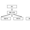 사남매정육점 - 의정부시 태평로73번길 20 | 사남매정육점