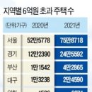 서울밖 이미지