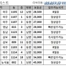 뉴보람공인중개사사무소 이미지