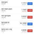 2026년 7월 13일(월) 오늘주식,아침시황,증시이슈,증시뉴스,오늘증시