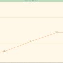 하트동물의료센터 이미지