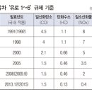 애니카랜드망포점 이미지