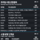 프라임21 이미지