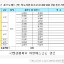 `08년 제주도배드민턴지도자협회초보자대회 여명클럽 출전자 명단 이미지