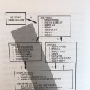 위어드 / 조지프 헨릭 *서구패권시대는 개신교 전통에서 비롯 이미지