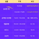 베스트요양병원 | "베스트요양병원장례식장" 근조화환 당일배송, 조문 꽃배달서비스 예담플라워