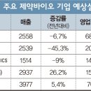 (주)해뜰날
