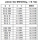 금산인삼집 - 공주시 | 금산인삼집