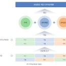 NCS 이미지