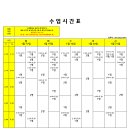 최코치수학학원