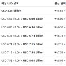 연메딕스 네이버블로그