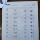 신정중학교 | 송도수학학원 신정중학교 수학 상승 후기