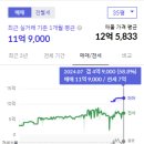 LH서초5단지 이미지