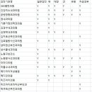 태능성심의원 이미지